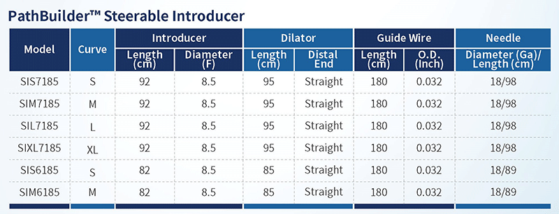 PathBuilder™-Steerable-Introducer.png