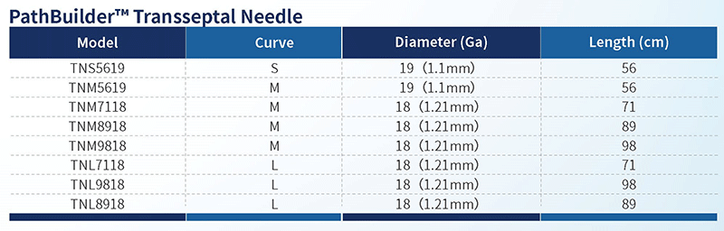 PathBuilder™-Transseptal-Needle.png